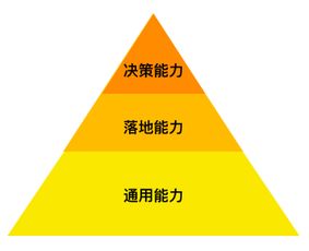 互聯(lián)網(wǎng)寒冬高效拿offer，我有幾個套路