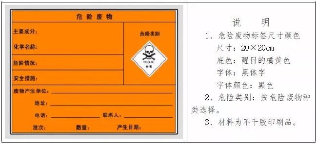 今年將開展固體廢物污染環境防治法執法檢查！附固廢、危廢貯存基本要求，趕緊對照自查！