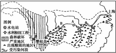 長江流域環境問題分析